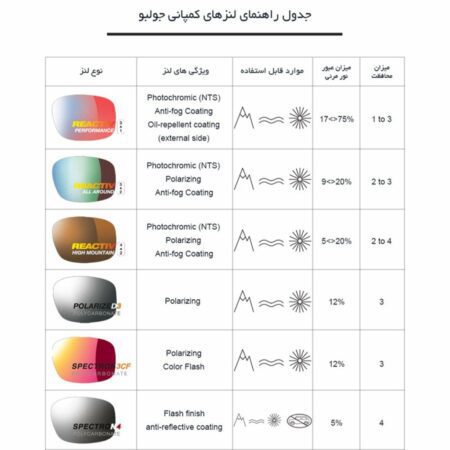 مشخصات لنز عینک جولبو