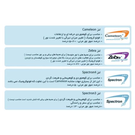 مشخصات لنز عینک جولبو